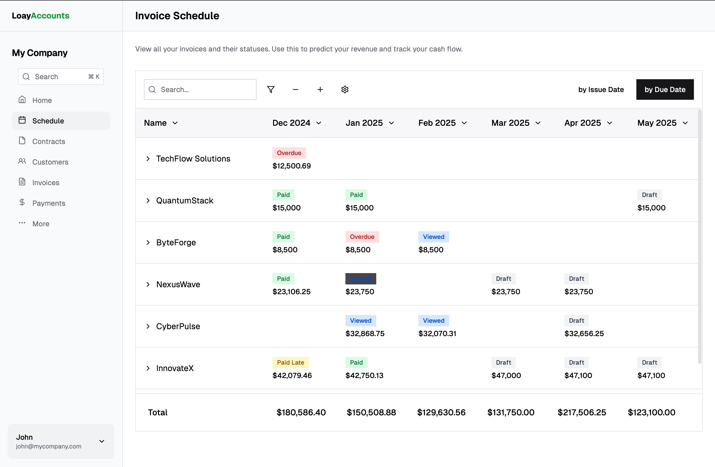 Automated Accounts Receivable