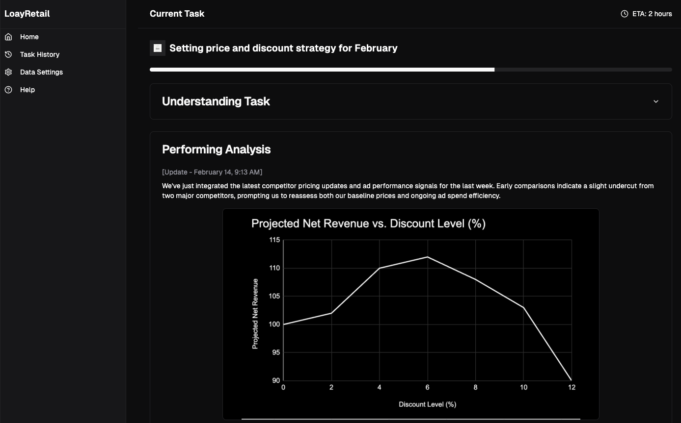 AI Demand Forecasting