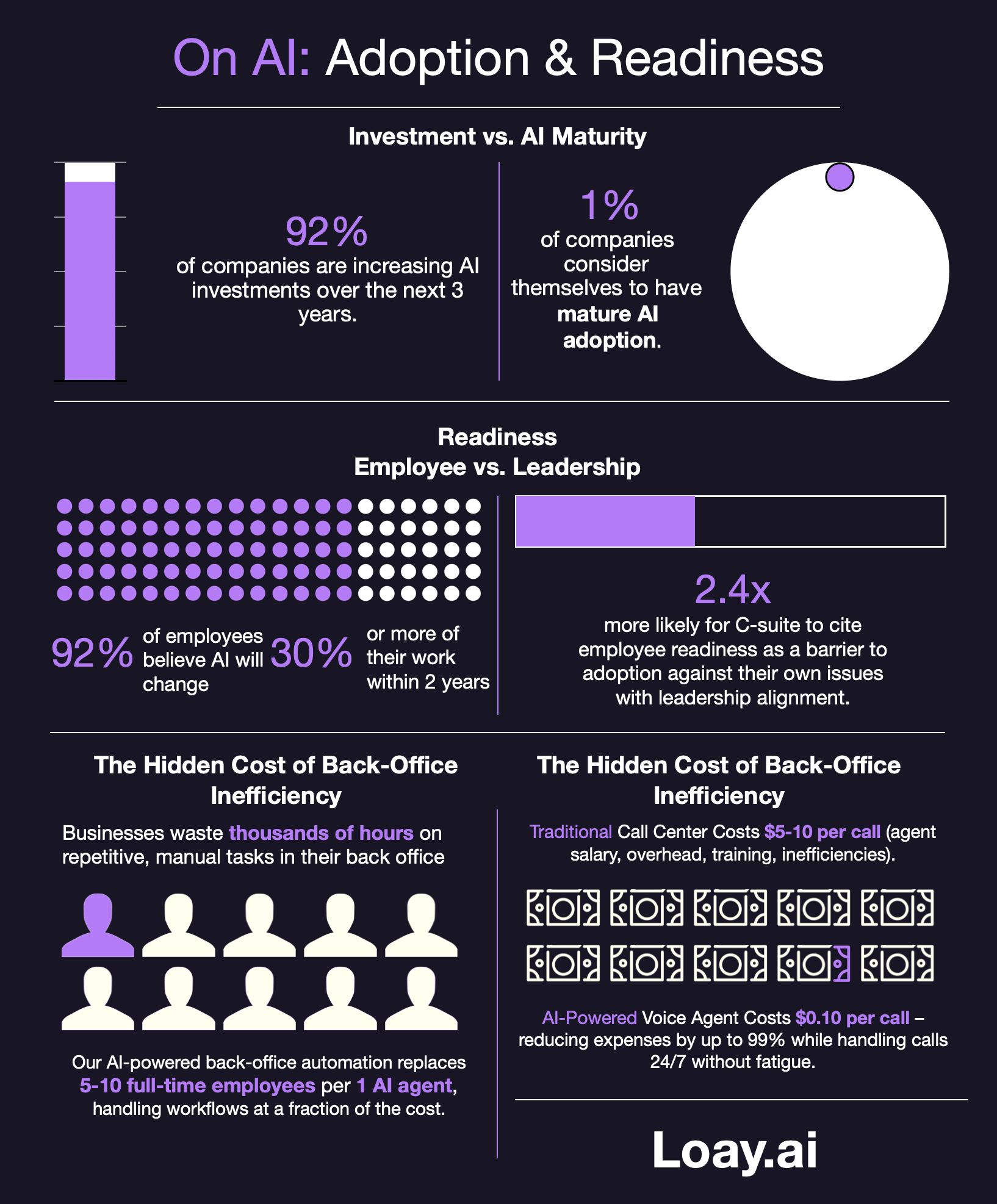 AI Adoption Statistics